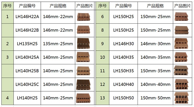 空心塑木地板規格表 空心塑木地板規格表