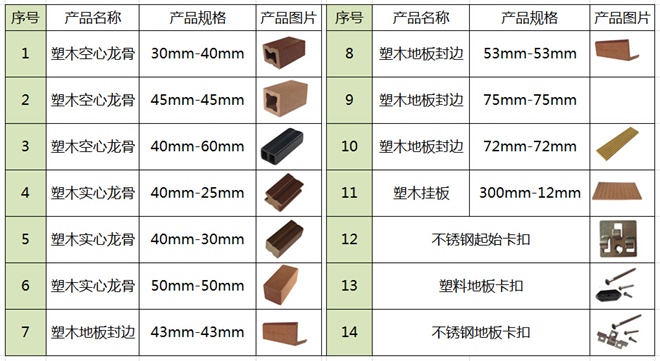 塑木地板龍骨及配件規格表 塑木地板龍骨及配件規格表